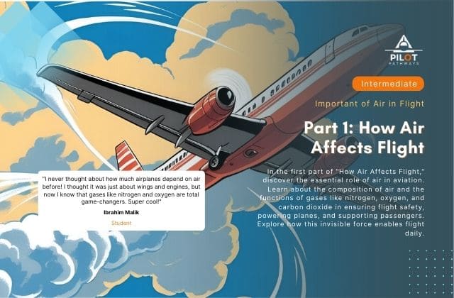 Part 1: How Air Affects Flight